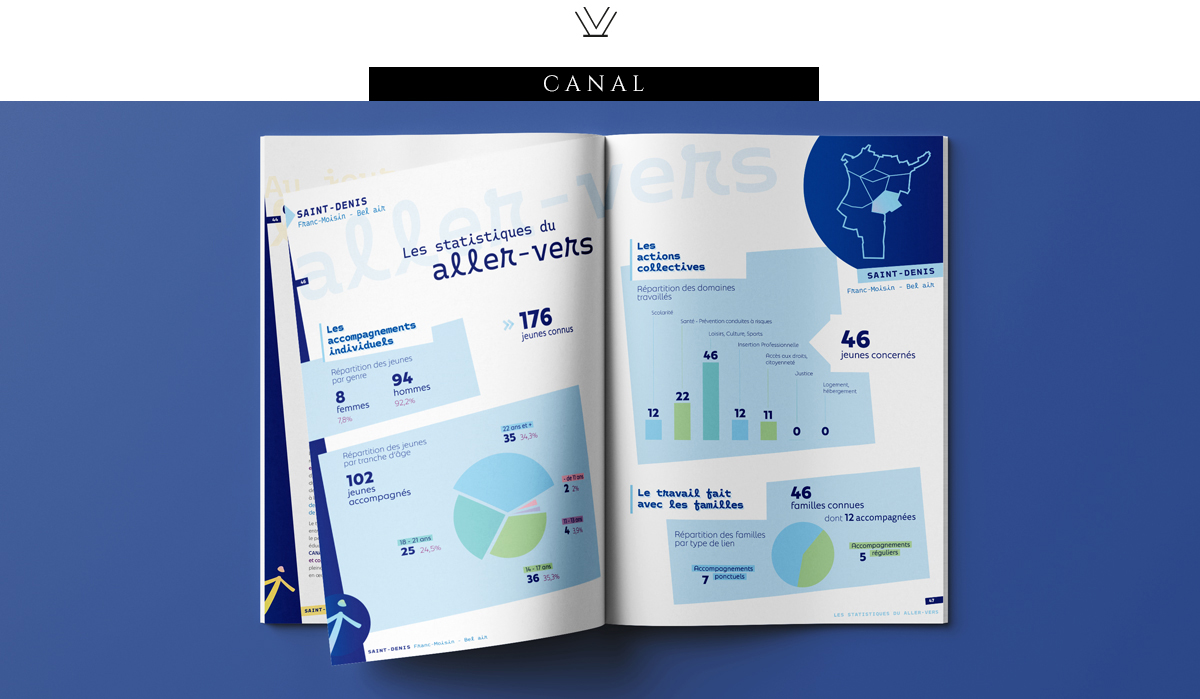 Canal Rapport annuel édition 2026